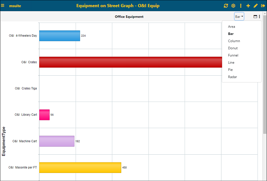 Chart, timeline, bar chart

Description automatically generated