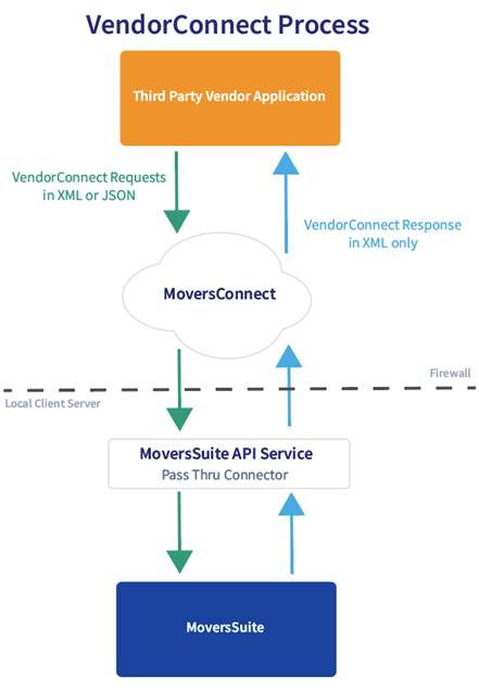 A diagram of a software application

Description automatically generated