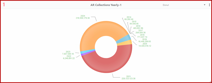 A close-up of a pie chart

Description automatically generated