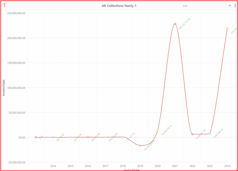 A graph of a graph

Description automatically generated