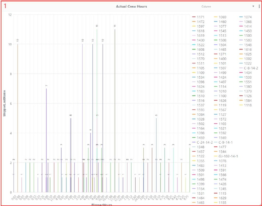 A screenshot of a graph

Description automatically generated