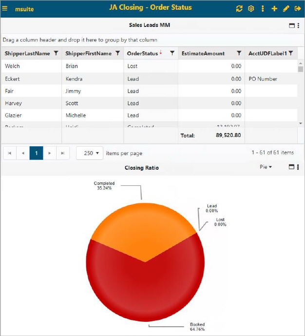 Graphical user interface, chart, application, pie chart

Description automatically generated