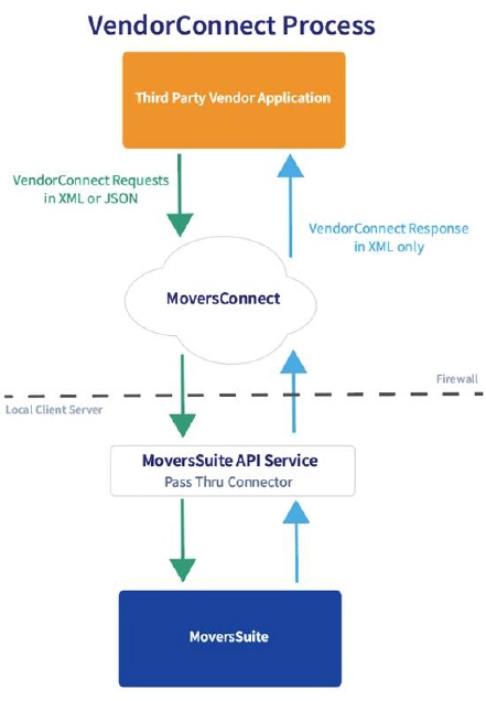 A diagram of a software application

Description automatically generated