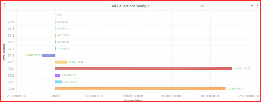 A screenshot of a graph

Description automatically generated