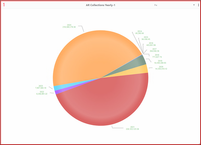 A screenshot of a graph

Description automatically generated