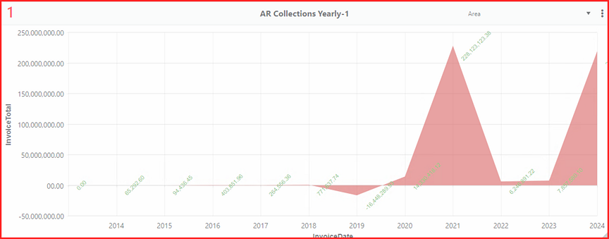 A graph with a line going up

Description automatically generated