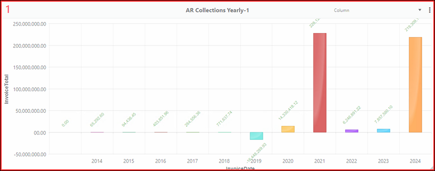 A screenshot of a graph

Description automatically generated