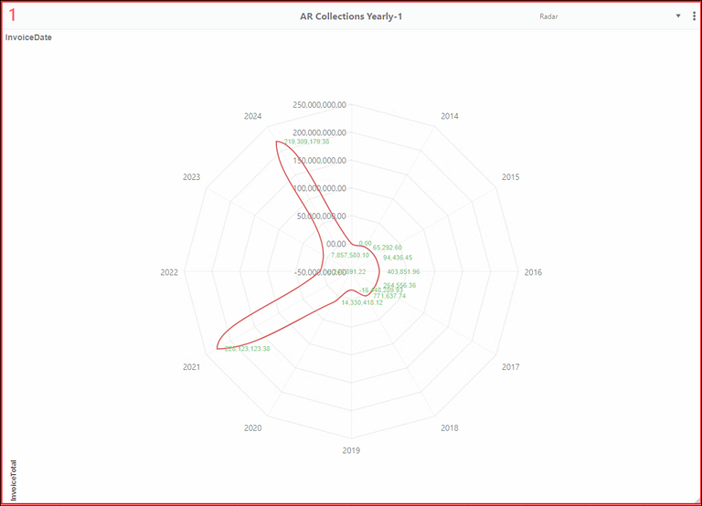 A web with numbers and a spider web

Description automatically generated