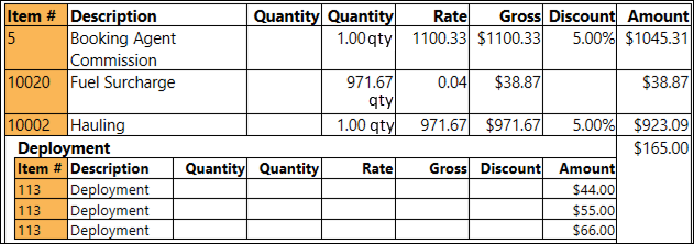 A table with numbers and letters

AI-generated content may be incorrect.